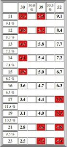 3x11-23 gearing chart