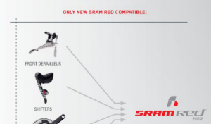 SRAM Red compatibility chart