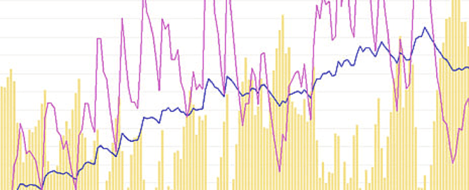 Performance Management Chart uses and pitfalls