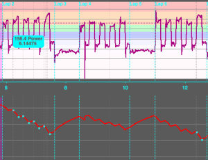 Graph of vo2 max training in 30 second blocks