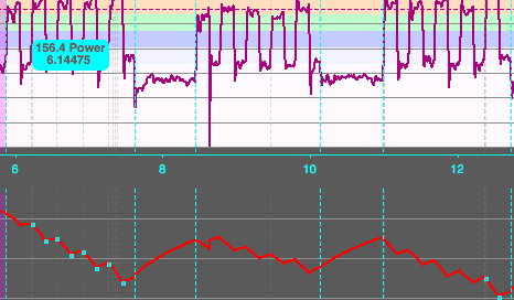 Graph of vo2 max high intensity interval training in 30 second blocks