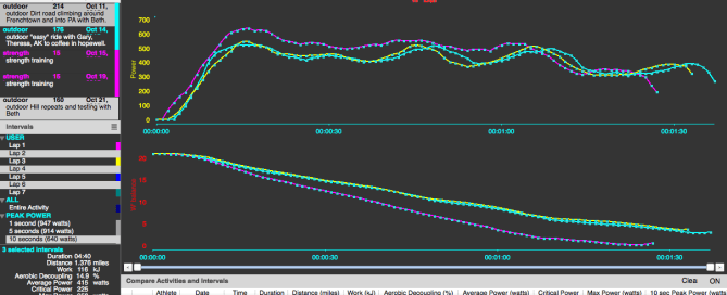 Analyze Your Climbing Deficit #4