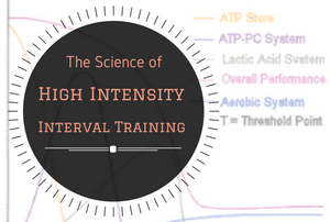 High Intensity Interval Training workouts