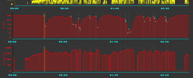 Evaluating Ride Data is a necessary part of training