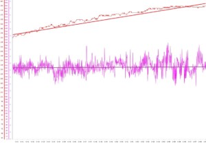 Cardiovascular Drift